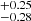 $ _{-0.28}^{+0.25} $