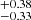 $ _{-0.33}^{+0.38} $
