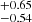 $ _{-0.54}^{+0.65} $