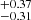 $ _{-0.31}^{+0.37} $