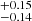 $ _{-0.14}^{+0.15} $