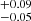$ _{-0.05}^{+0.09} $