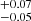 $ _{-0.05}^{+0.07} $
