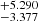 $ _{-3.377}^{+5.290} $