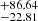 $ ^{+86.64}_{-22.81} $