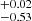 $ ^{+0.02}_{-0.53} $