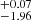 $ ^{+0.07}_{-1.96} $