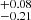 $ _{-0.21}^{+0.08} $