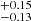 $ _{-0.13}^{+0.15} $