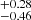 $ _{-0.46}^{+0.28} $
