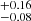 $ _{-0.08}^{+0.16} $