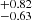 $ _{-0.63}^{+0.82} $
