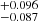 $ _{-0.087}^{+0.096} $