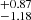 $ _{-1.18}^{+0.87} $