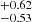 $ _{-0.53}^{+0.62} $
