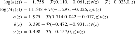$$ \begin{aligned}\log (\varepsilon (z)) &= -1.758 + {\cal {{P}}}(0.110,-0.061,z) \nu (z) + {\cal {{P}}}(-0.023,0,z)\\ \log (M_{1}(z)) &= 11.548 + {\cal {{P}}}(-1.297,-0.026,z)\nu (z) \\ \alpha (z) &= 1.975 + {\cal {{P}}}(0.714,0.042\pm 0.017,z)\nu (z) \\ \delta (z) & = 3.390 + {\cal {{P}}}(-0.472,-0.931,z)\nu (z) \\ \gamma (z) &= 0.498 + {\cal {{P}}}(-0.157,0,z)\nu (z) \end{aligned} $$