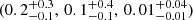 $ (0.2^{+0.3}_{-0.1},\,0.1^{+0.4}_{-0.1},\,0.01^{+0.04}_{-0.01}) $