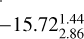$-15.72_{2.86}^{1.44}$