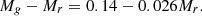$$ M_g-M_r = 0.14-0.026M_r. $$