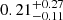 $ 0.21^{+0.27}_{-0.11} $