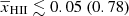 $ {\overline{x}_{\mathrm{HII}}} \lesssim 0.05 ~(0.78) $
