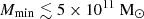 $ {M_{\mathrm{min}}} \lesssim 5\times 10^{11} ~{{\mathrm{M}}_{\odot}} $