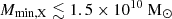 $ {M_{\mathrm{min,X}}} \lesssim 1.5\times 10^{10} ~{{\mathrm{M}}_{\odot}} $