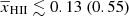 $ {\overline{x}_{\mathrm{HII}}} \lesssim 0.13 ~(0.55) $