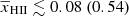 $ {\overline{x}_{\mathrm{HII}}} \lesssim 0.08 ~(0.54) $