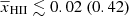 $ {\overline{x}_{\mathrm{HII}}} \lesssim 0.02 ~(0.42) $