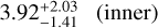 $3.92_{ - 1.41}^{ + 2.03}\quad \;({\rm{inner}})\;$