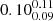 $ 0.10^{0.11}_{0.09} $