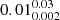 $ 0.01^{0.03}_{0.002} $