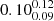 $ 0.10^{0.12}_{0.09} $