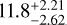 11.8_{- 2.62}^{+ 2.21}
