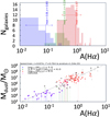 Thumbnail: Fig. 10. Refer to the following caption and surrounding text.