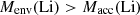 $$ M_{\mathrm {env}}({\mathrm {Li}})>M_{\mathrm {acc}}({\mathrm {Li}}) $$