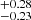 $ {}^{+0.28}_{-0.23} $