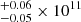 $ ^{+0.06}_{-0.05} \times 10^{11} $