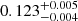 $ 0.123^{+0.005}_{-0.004} $
