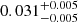 $ 0.031^{+0.005}_{-0.005} $