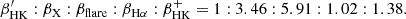 $$ \begin{aligned}\beta ^\prime_{\mathrm {HK}}: \beta _{\mathrm {X}}:\beta _{\mathrm {flare}}:\beta _{\mathrm {H\alpha }}: \beta ^{+}_{\mathrm {HK}}= 1:3.46:5.91:1.02:1.38. \end{aligned} $$