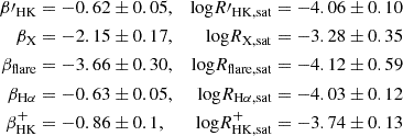 $$ \begin{aligned}\beta \prime_{\mathrm {HK}}&=-0.62 \pm 0.05, & {\mathrm {log}}R^\prime_{\mathrm {HK,sat}}&=-4.06 \pm 0.10\\ \beta _{\mathrm {X}}&=-2.15 \pm 0.17, & {\mathrm {log}}R_{\mathrm {X,sat}}&=-3.28 \pm 0.35\\ \beta _{\mathrm {flare}}&=-3.66 \pm 0.30, & {\mathrm {log}}R_{\mathrm {flare,sat}}&=-4.12 \pm 0.59 \\ \beta _{\mathrm {H\alpha }}&=-0.63 \pm 0.05, & {\mathrm {log}}R_{\mathrm {H\alpha ,sat}}&=-4.03 \pm 0.12\\ \beta ^{+}_{\mathrm {HK}}&=-0.86 \pm 0.1, & {\mathrm {log}}R^{+}_{\mathrm {HK,sat}}&=-3.74 \pm 0.13 \end{aligned} $$