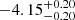 $ -4.15^{+0.20}_{-0.20} $