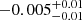 $ -0.005^{+0.01}_{-0.01} $