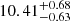 $ 10.41^{+0.68}_{-0.63} $