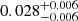 $ 0.028^{+0.006}_{-0.006} $