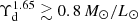 $ \Upsilon_{\mathrm{d}}^{1.65} \gtrsim 0.8\,M_\odot/L_\odot $
