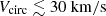 $ V_{\mathrm{circ}} \lesssim 30\ \rm{km/s} $
