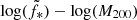 $ \log(\tilde{f}_{\mathrm{\ast}})-\log(M_{200}) $